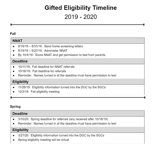 This is our Gifted Eligibility Timeline. All referrals are due on 10/18 and we will make eligibility determinations on 12/3. 